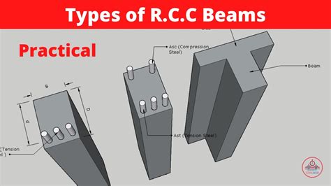 Types of RCC Beams used in construction By Civilweb - YouTube