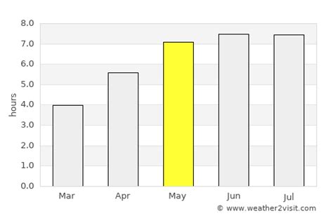 Chemnitz Weather in May 2023 | Germany Averages | Weather-2-Visit