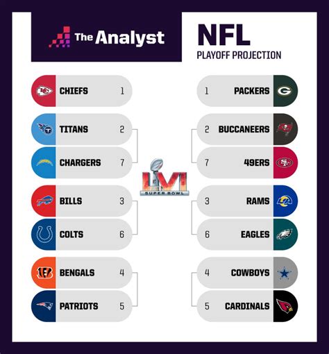 NFL Playoff Predictions | Opta Analyst