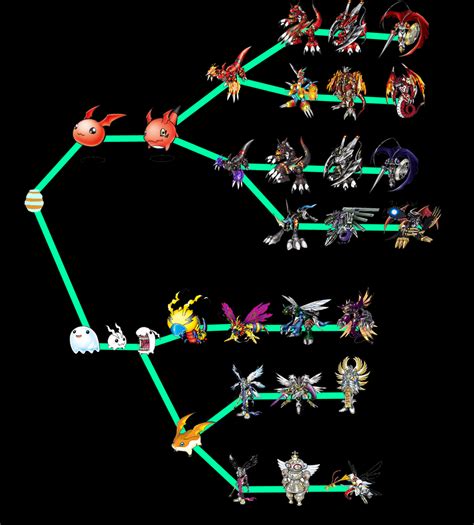 Digimon World Evolution Chart | The Best Porn Website