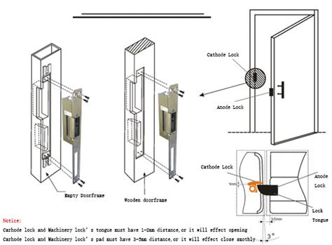 Electric Strike Lock Wiring Diagram Low Volt Wiring – School Of Lock ...