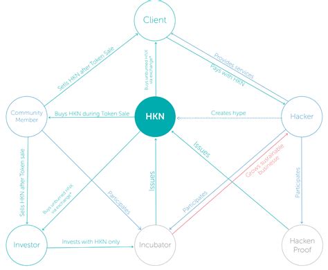 ICO Review: Hacken Analysis - Master The Crypto