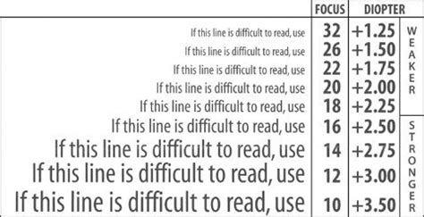 Reading Glasses Strength Guide - Readyspex Readymade Reading Glasses