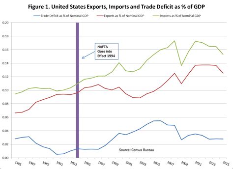 Mexico and Trade | Cumberland Advisors