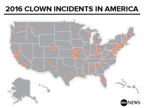 Not Clowning Around: How Clowns Went From Funny to Scary - ABC News