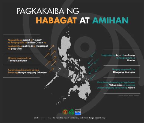 UP NOAH - Ano nga ba ang pagkakaiba ng Habagat at Amihan?...