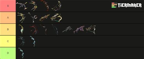 Warframe Primary Weapons Tier List (Community Rankings) - TierMaker