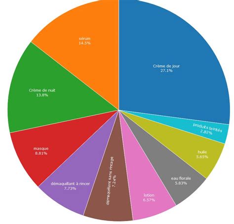 r - How plot a pie chart colored with one scaled color and using plotly ...