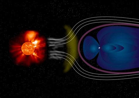 What causes the Aurora Borealis.