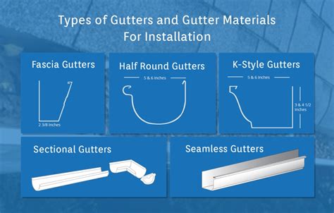 gutters types for installation | Anderson Gutter Company