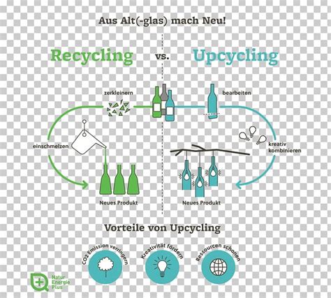 Upcycling Downcycling Recycling Plastic Industrial Designer PNG, Clipart, 1012 Wx, Angle, Area ...