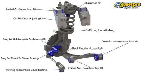 Ford Escape Rear Suspension Diagram - General Wiring Diagram