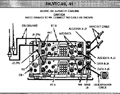 An Vrc 89