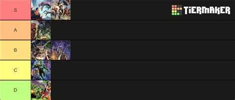 DC Tomorrowverse Tier List (Community Rankings) - TierMaker