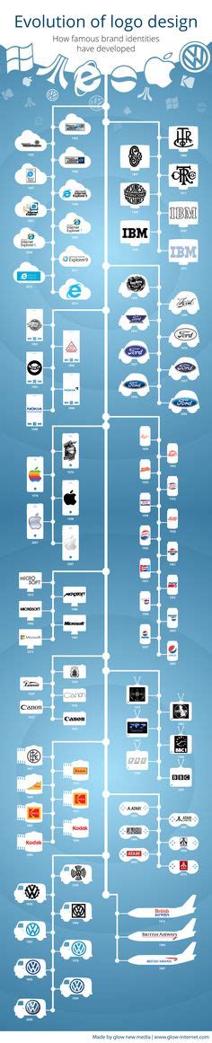 JAL Logo Evolution | グラフィックデザイン, 航空機