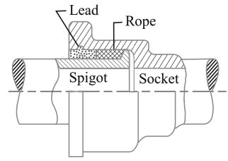 What are different Pipe Joints? - ExtruDesign