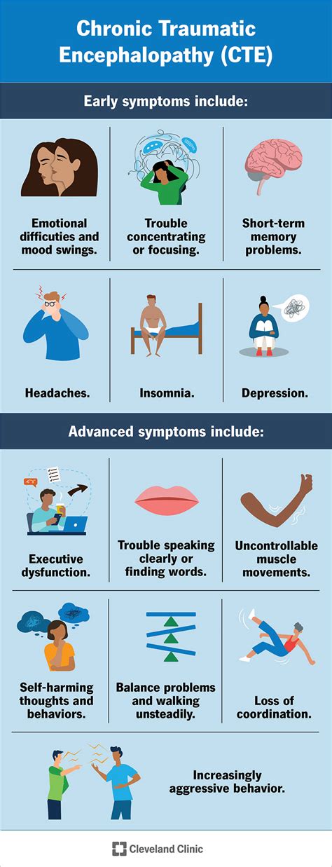 Chronic Traumatic Encephalopathy (CTE): Symptoms & Treatment