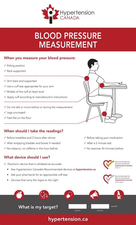 Blood Pressure Measurement Posters – Hypertension Canada | For ...