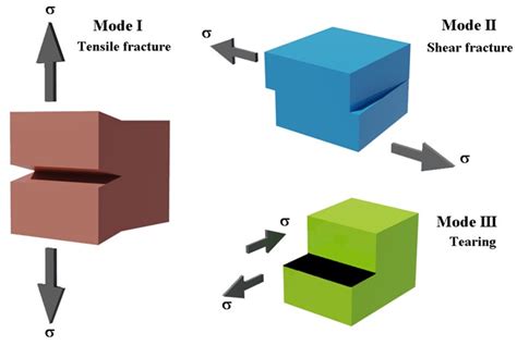 Measuring the Toughness of Thermosets - Polymer Innovation Blog