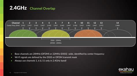 Wifi 2.4 Of 5 Ghz: Wat Moet Je Weten?