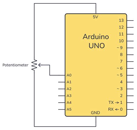 Arduino Potentiometer - Circuit and Code Example