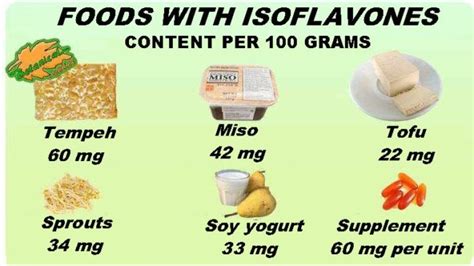 Food rich in isoflavones – Botanical online