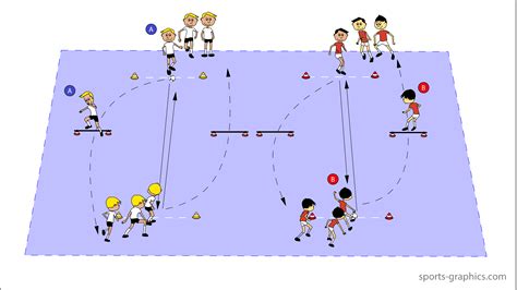 Passing Competition: Youth Soccer drills: U6-U10 | coachbetter