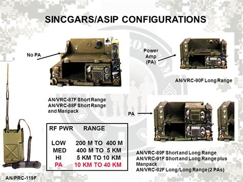 SINCGARS/ASIP FAMILIARIZATION AND OPERATION - ppt video online download