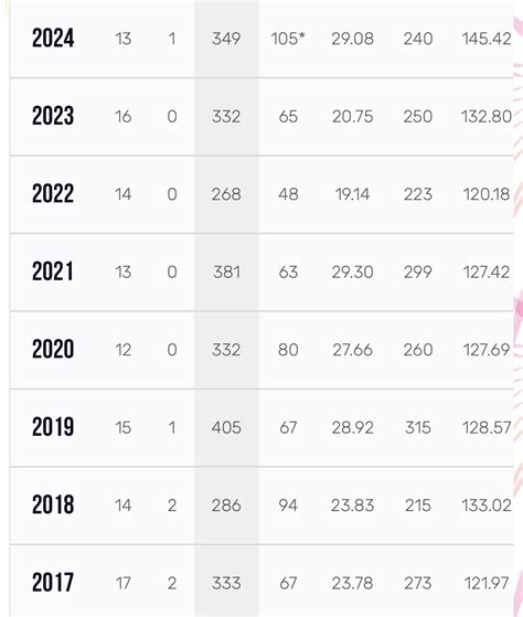 Rohit Sharma IPL Stats (2017-2024) : r/ipl