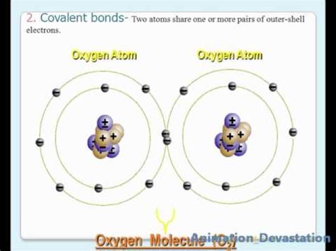 Covalent Bond - Animated Presentation - YouTube