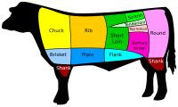 Silverside (beef) - Wikipedia