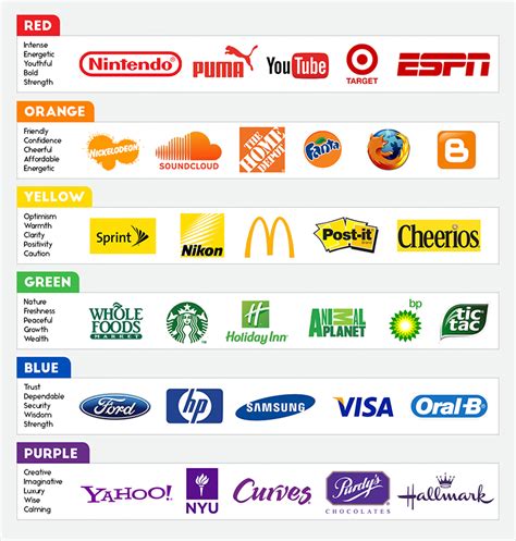Logo Evolution Of Big Brands Infographic - vrogue.co
