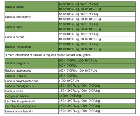 Function and Benefits of Bacillus Thuringiensis Lyphar Supply Good Quality