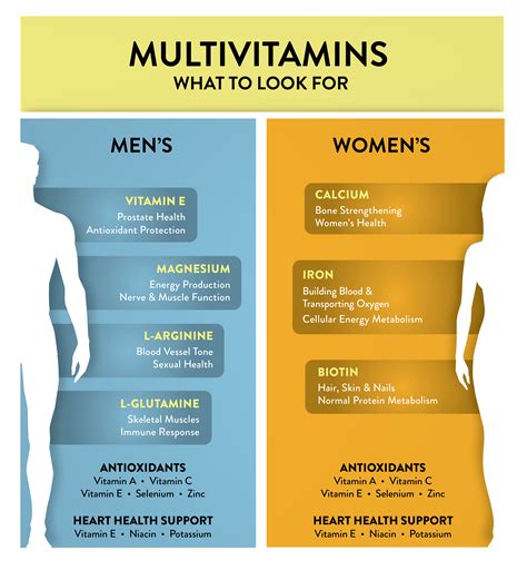 Men’s vs. Women’s Multivitamins & Why it Matters | GNC | GNC