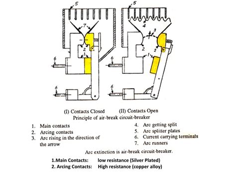 Diagram Of Air Circuit Breaker - Circuit Diagram