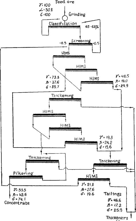 Figure 2 from High-Intensity Magnetic Separation of Limonite Iron Ores ...