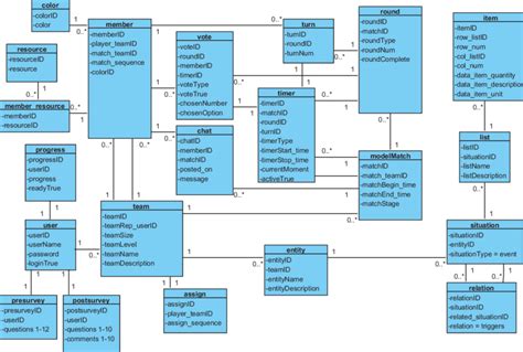 Diagram of Data Structure | Download Scientific Diagram