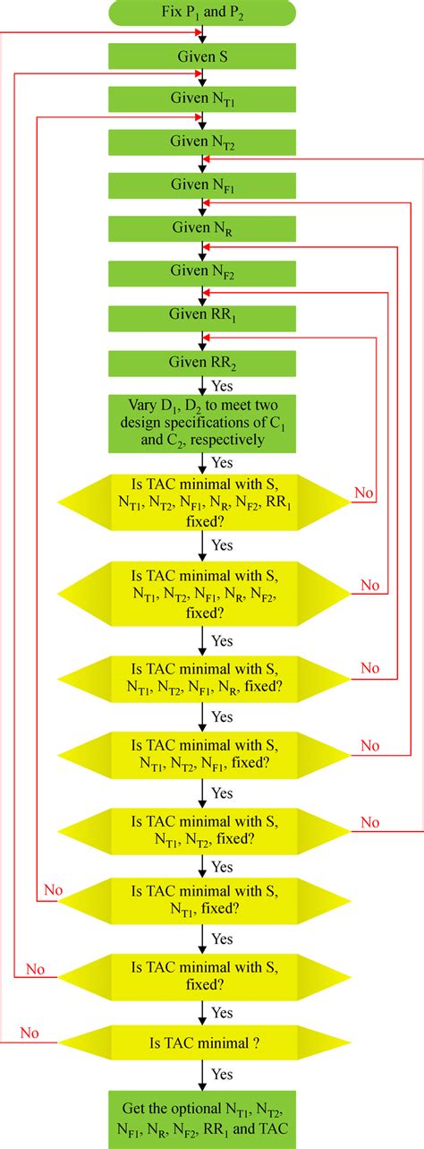 The procedure of the extractive distillation process. | Download Scientific Diagram