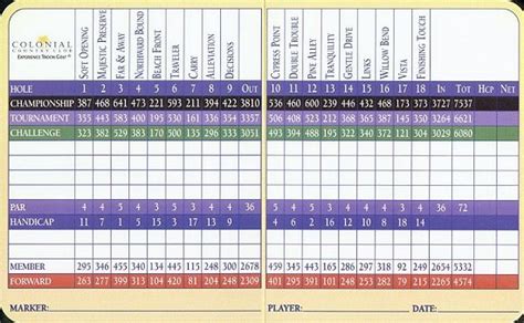 PGA | Golf Scorecards