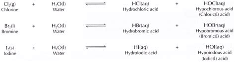 Physical and Chemical Properties of Group 17 Elements