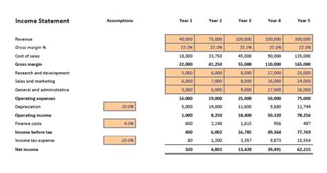 Financial Projections Template | Plan Projections