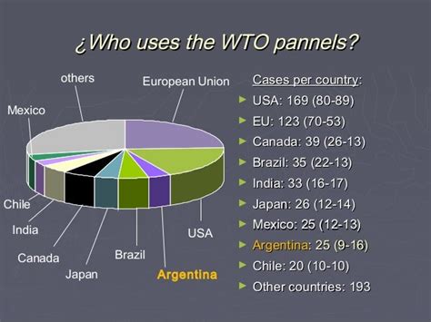 WTO and the Doha Round