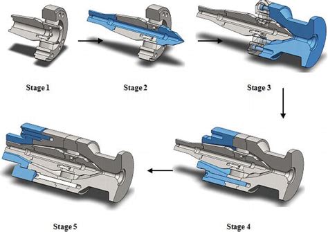 Design of Polymer Extrusion Dies Using Finite Element Analysis | IntechOpen