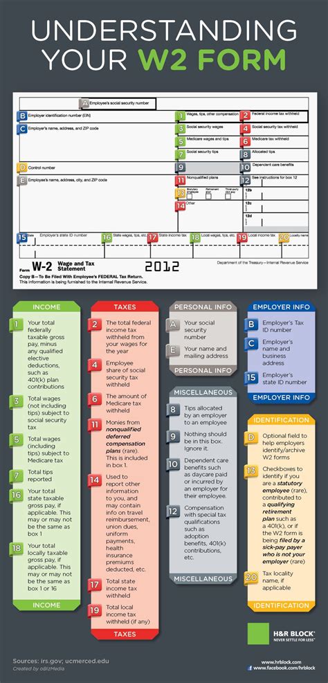 The Complete Guide to the W-2 Form | Tax help, Business tax, Tax organization