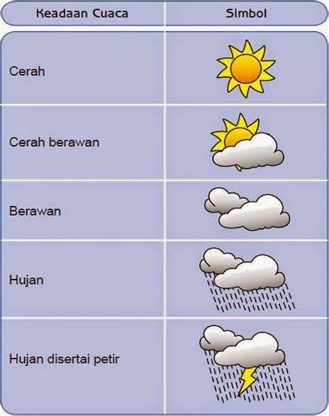 Simak Gambar Poster Cuaca Terbaik - Koleksi Contoh Paling Baru