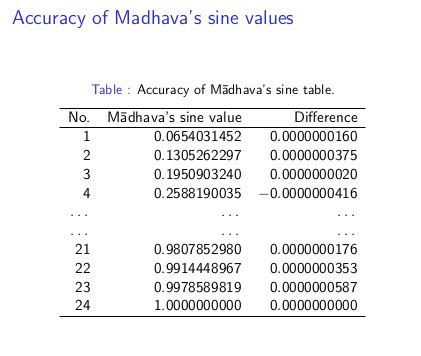 Who invented calculus? Aryabhata or Madhava? | by C K Raju | Medium