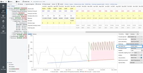 THE 7 BEST Demand Forecasting Software in 2024 [Free Download]