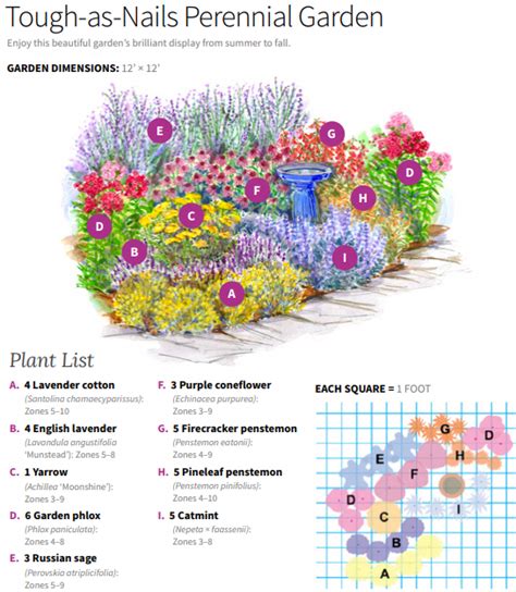 #diygarden #deckgardenideas | Perennial garden plans, Flower garden ...