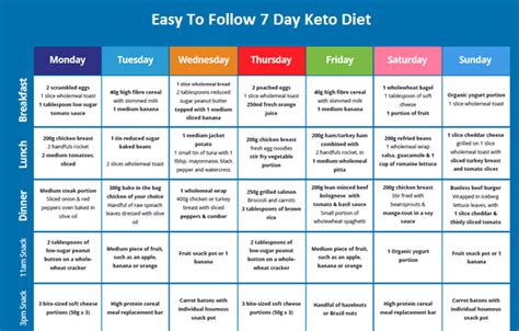 Dangerous 800 CALORIE KETO MEAL PLAN FOR QUICK FAT LOSS -MAY 2019 - Health Foundation