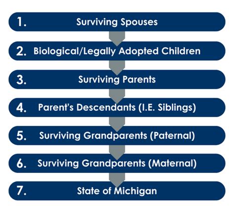 Importance of Estate Planning in Michigan | Fausone & Grysko, PLC